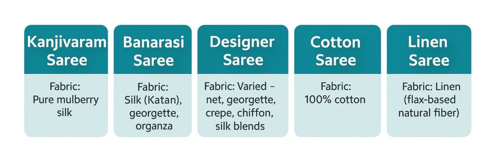 Personalized Saree Cleaning