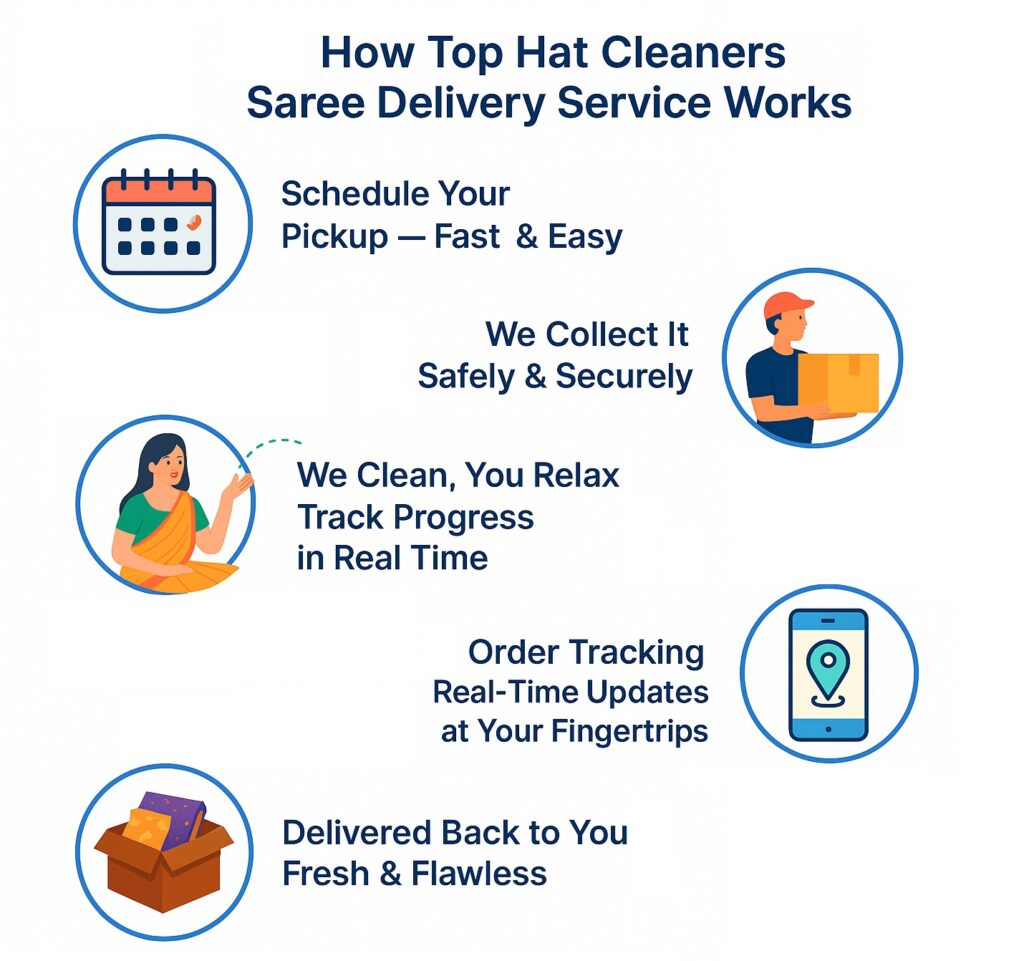 Top Hat Cleaners Saree Delivery Service