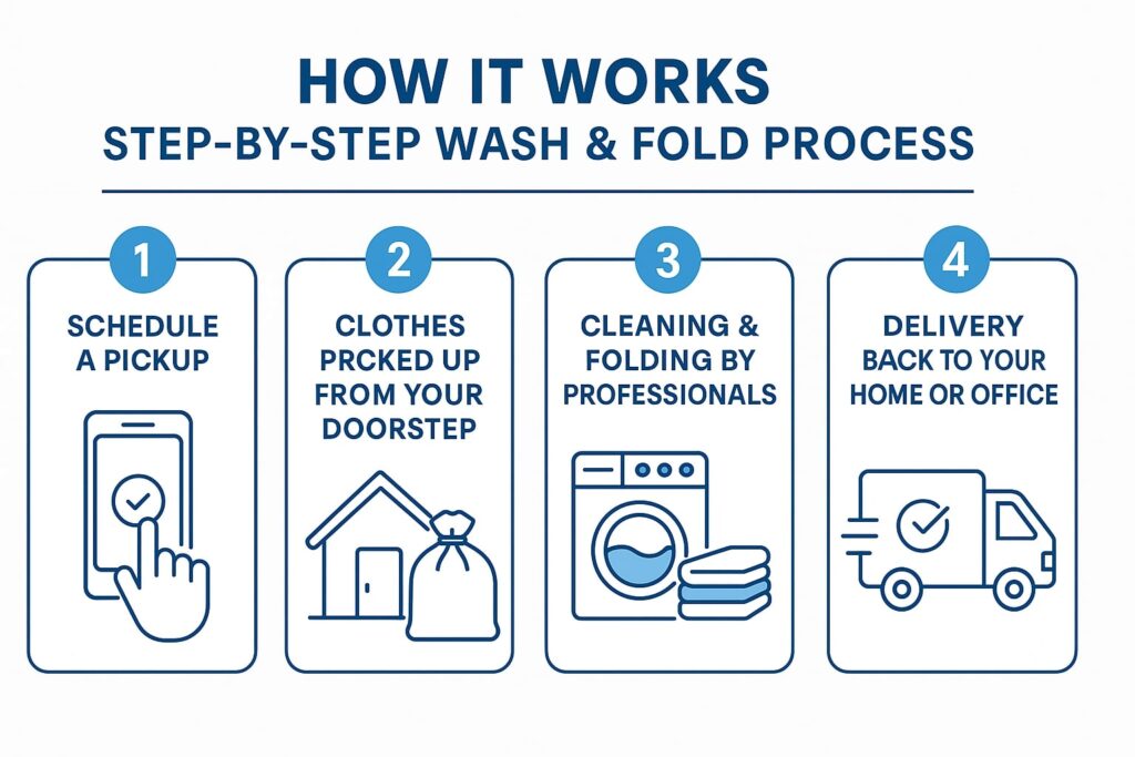 Wash and fold