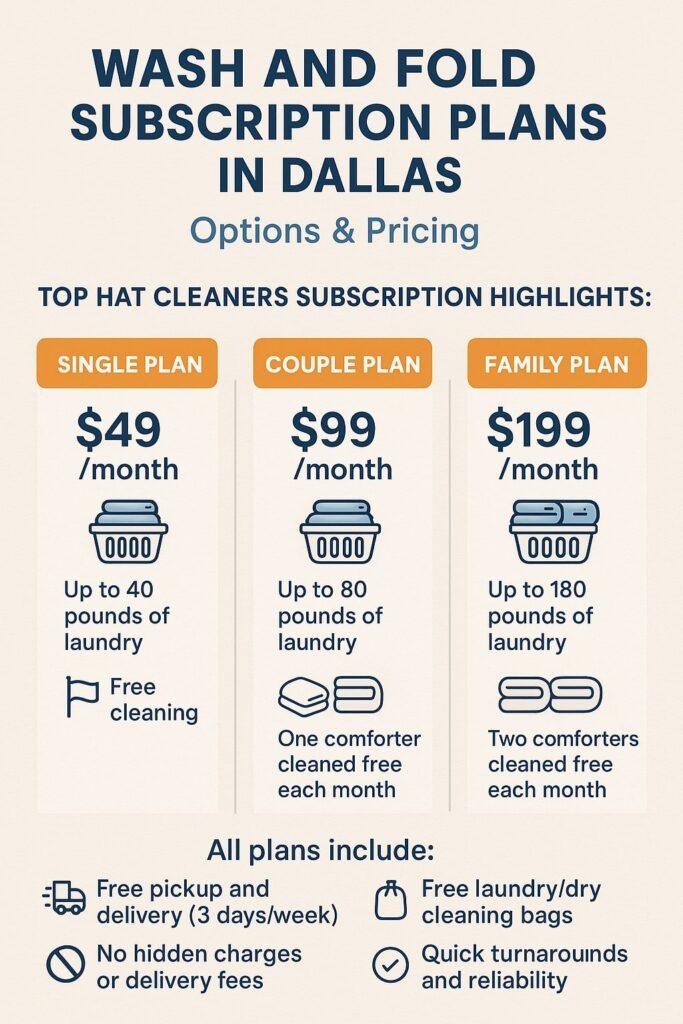 Wash and Fold Plan by top hat cleaners