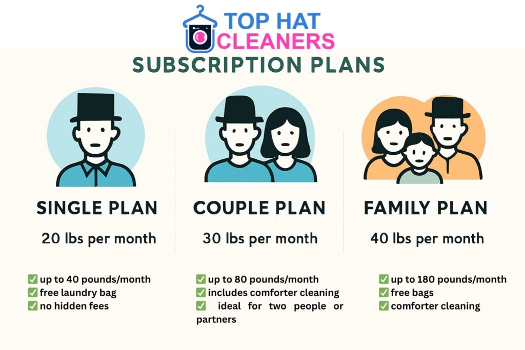 Wash and fold Subscription by top hat cleaners