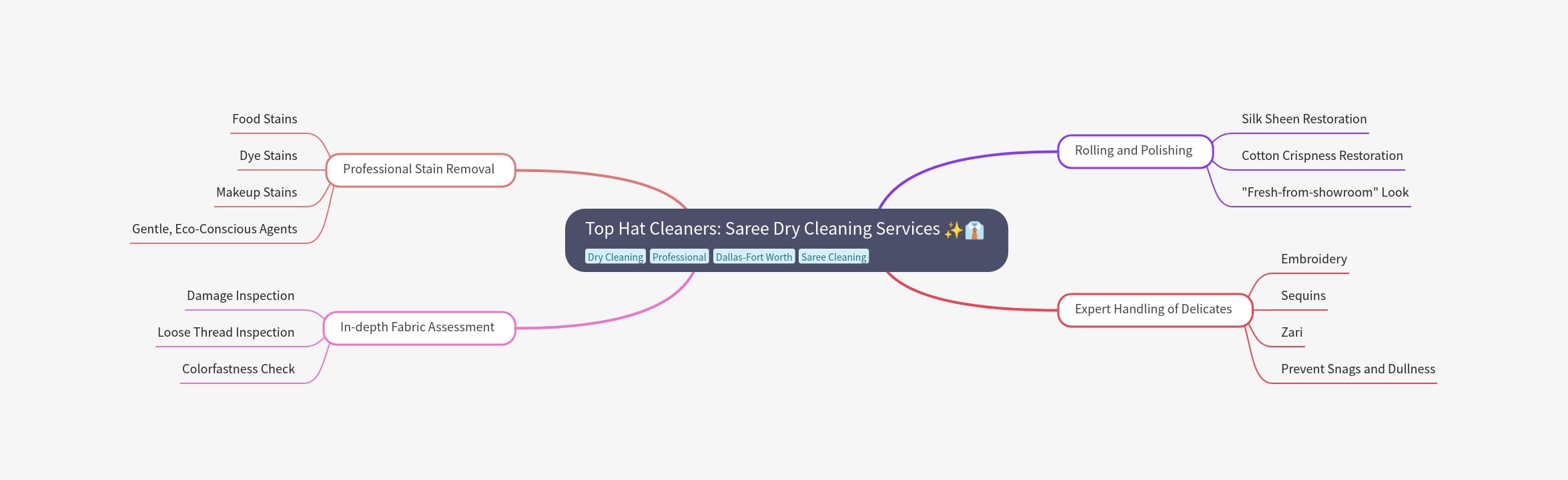 Top Hat Cleaners _ Saree Dry Cleaning Services